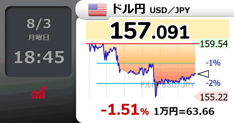 世界の主要株価指数・為替・仮想通貨のリアルタイムチャート
