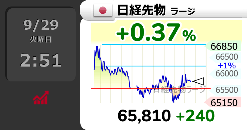 Ids Chart 日経225先物オプション実況スレ59059