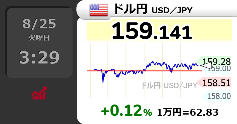 投稿用の画像