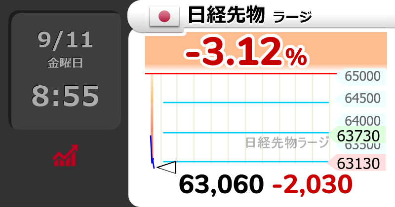 世界の主要株価指数・為替・仮想通貨のリアルタイムチャート