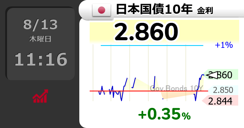 投稿用の画像