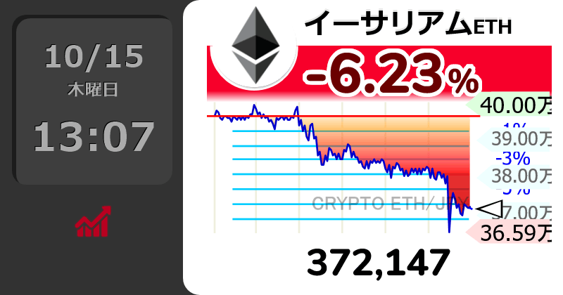 世界の主要株価指数・為替・仮想通貨のリアルタイムチャート