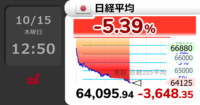 世界の主要株価指数・為替・仮想通貨のリアルタイムチャート