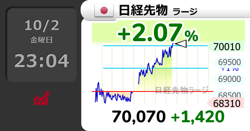 相場データ集 海外相場版 世界の株価