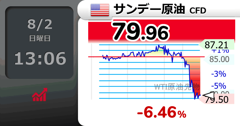 世界の主要株価指数・為替・仮想通貨のリアルタイムチャート