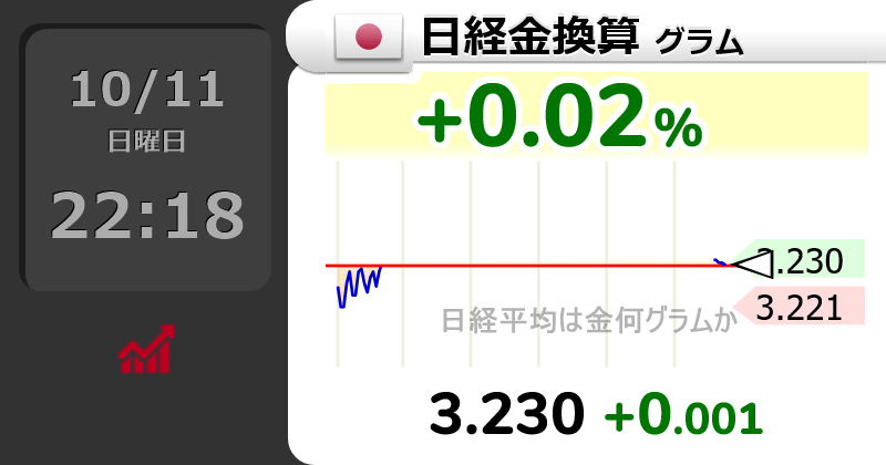 投稿用の画像